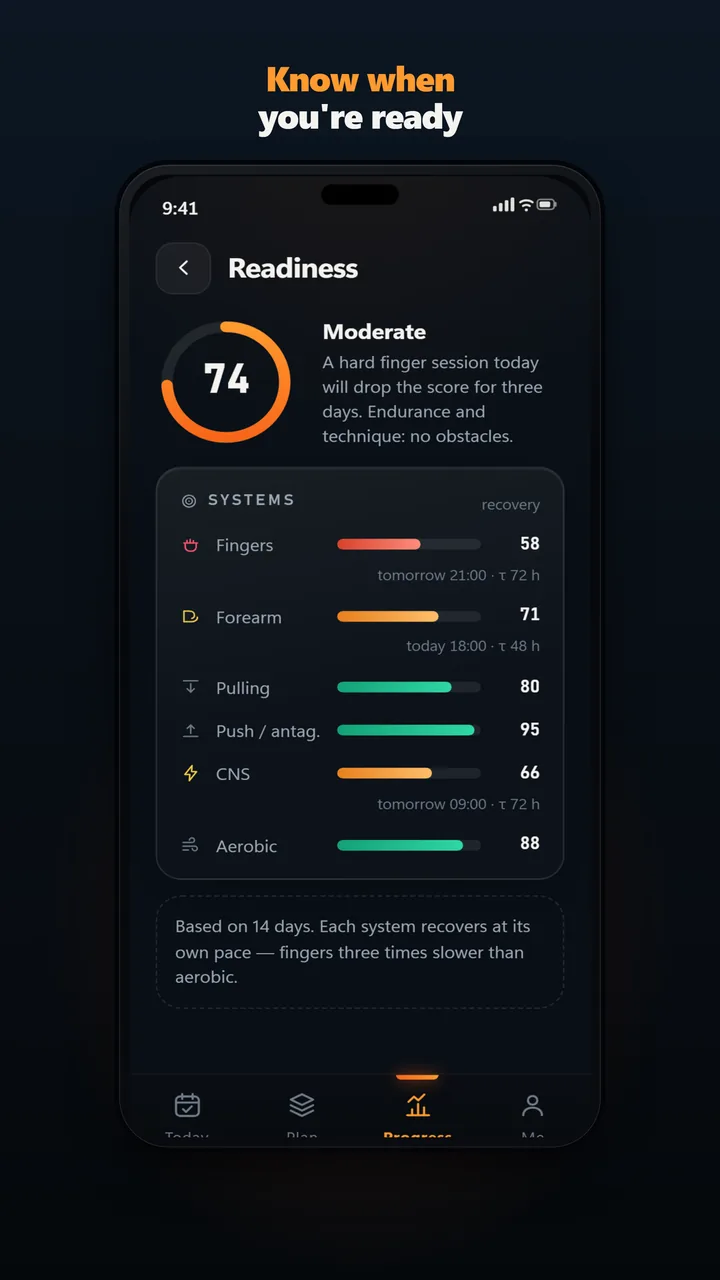 Readiness score screen