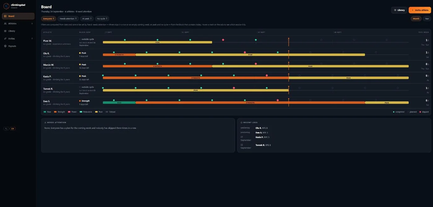 Coach panel roster view with one timeline row per athlete