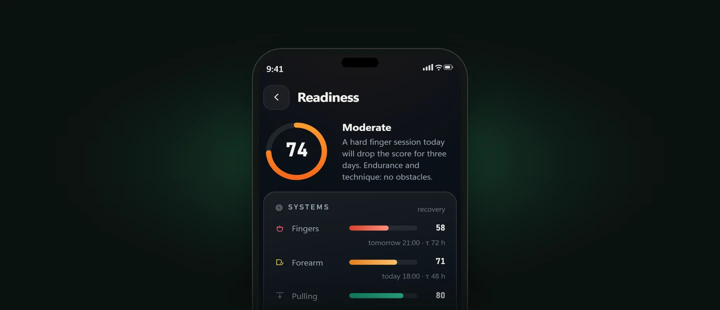 The ClimbingDad readiness screen: a score of 74 labelled Moderate, above the six systems it is built from.